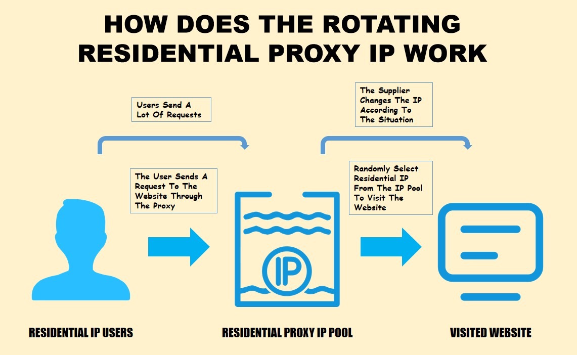 What Is a Residential IP Address?