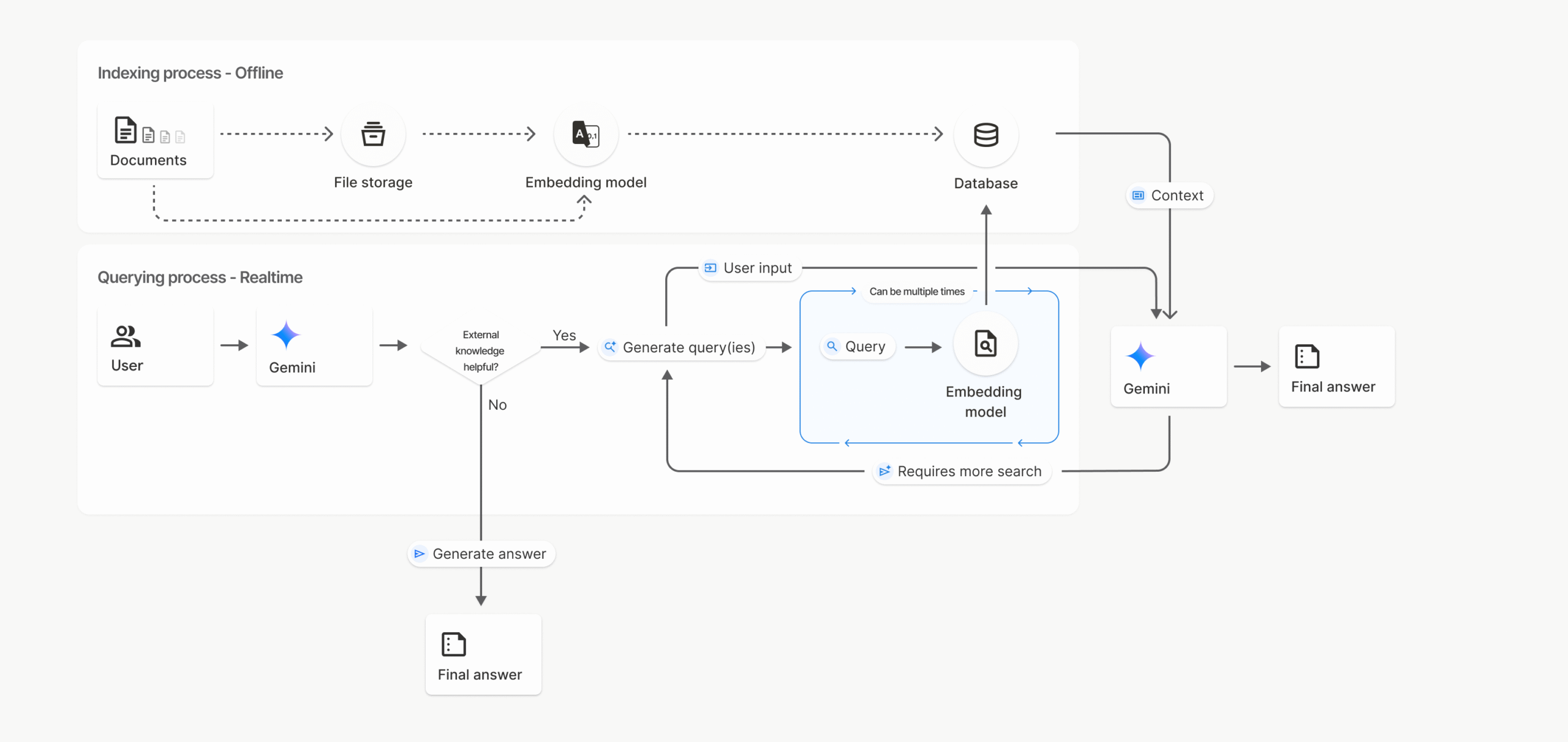 Search API: What Developers Should Know Before Choosing a Search Solution